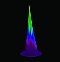 Q-Switched Nd:YAG “Top-Hat” Beam